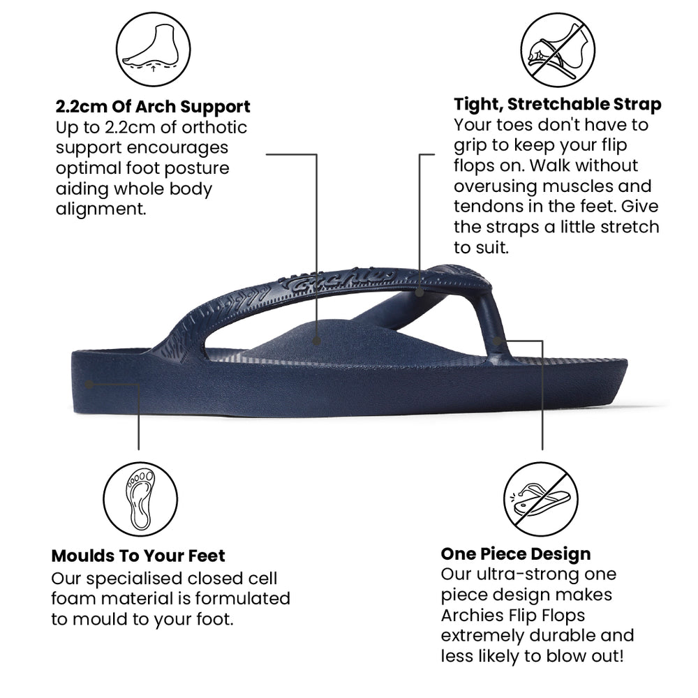 Fit flops with arch support online